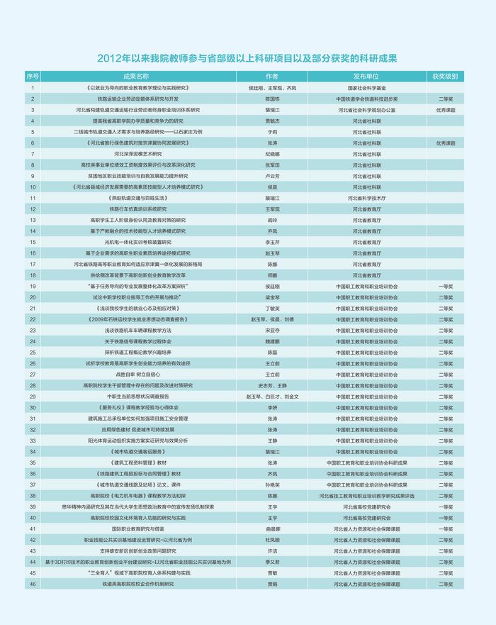 7-6科研成果（2）.jpg